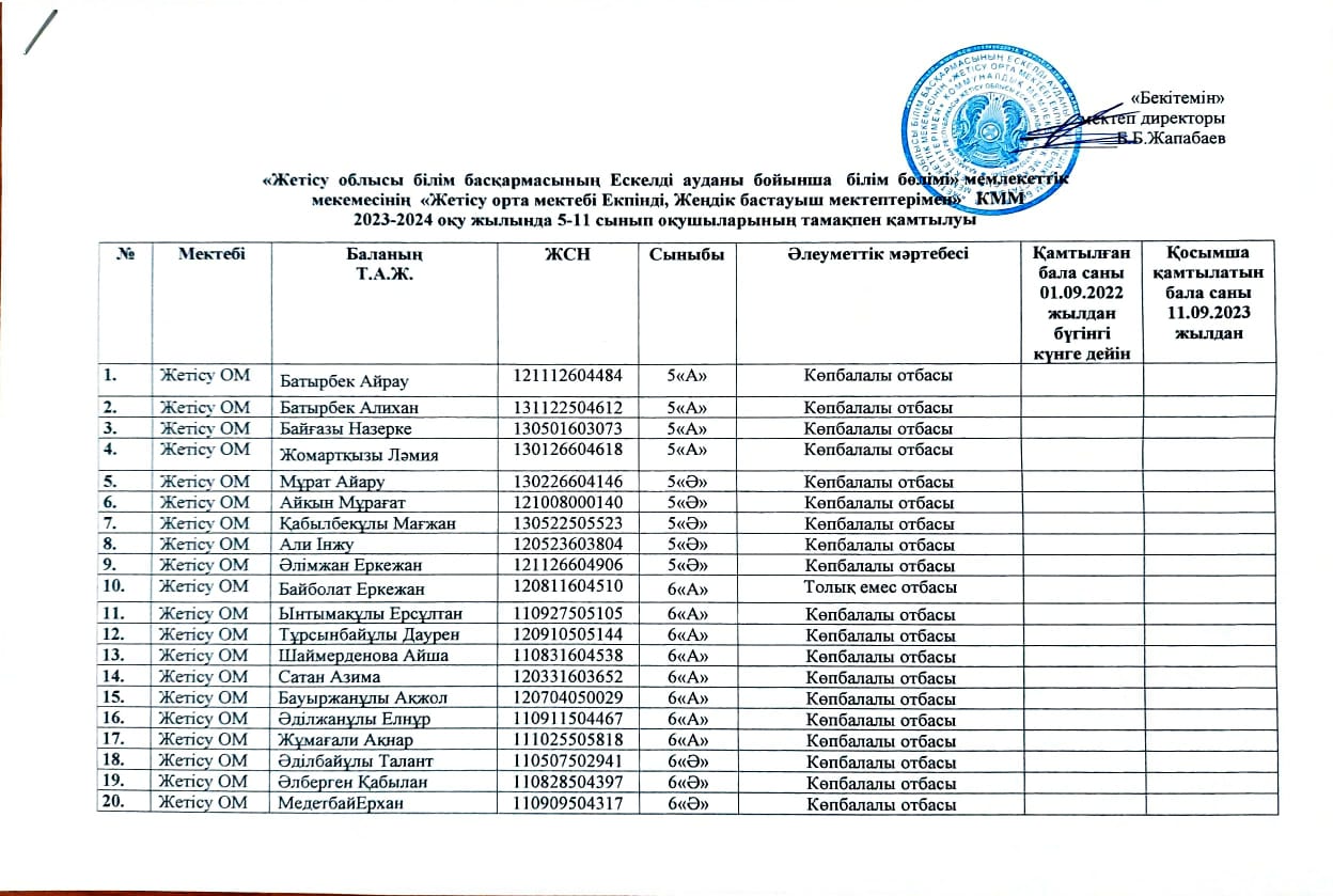 2023-2024 оқу жылында 5-11 сынып оқушыларының тамақпен қамтылуы