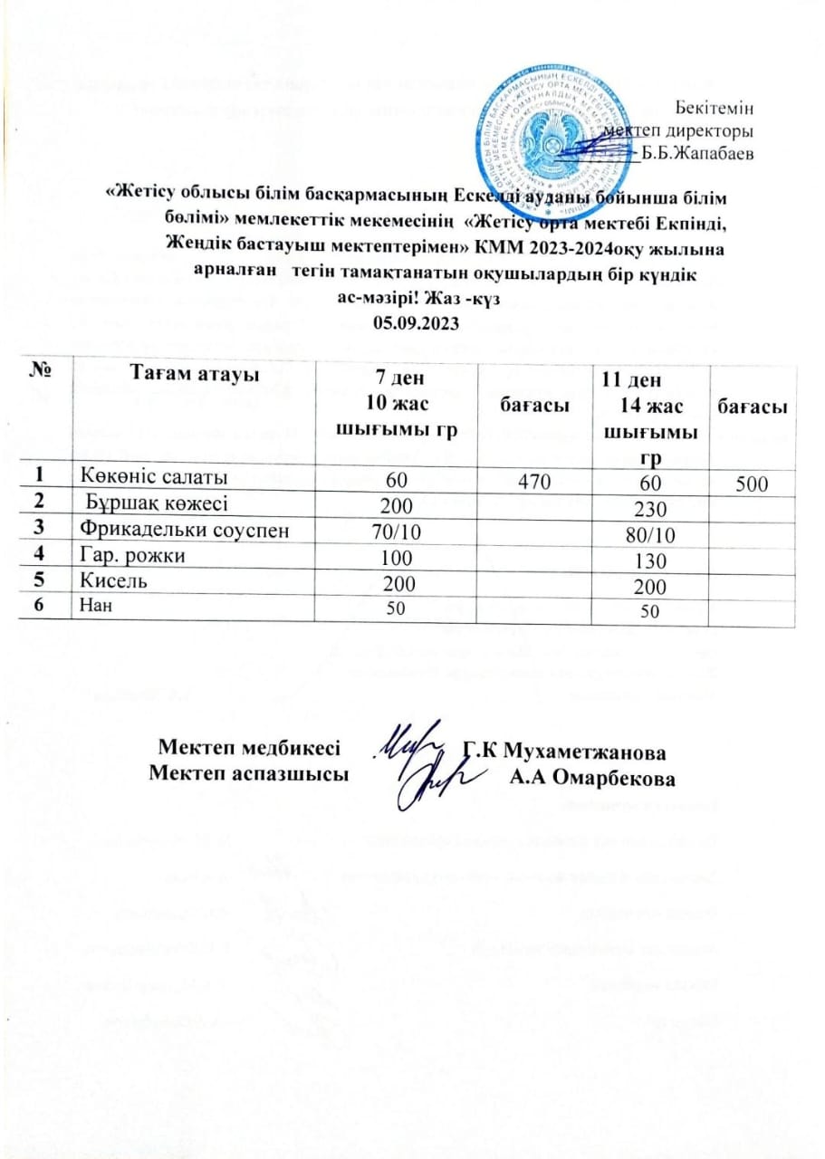 2023 жылдың 5 қыркүйегіне арналған бір күндік ас мәзірі
