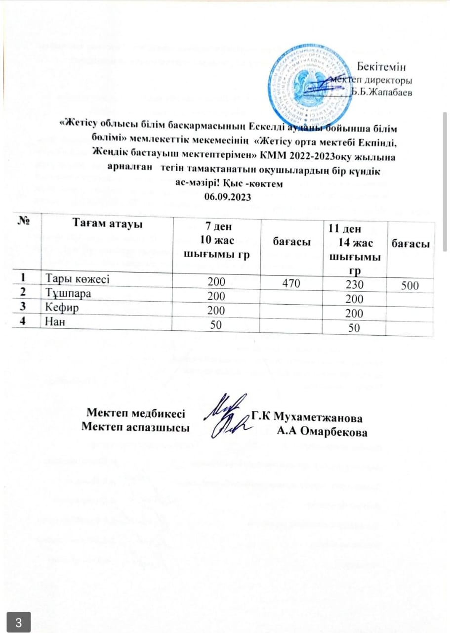 2023 жылдың 6 қыркүйегіне арналған бір күндік ас мәзірі