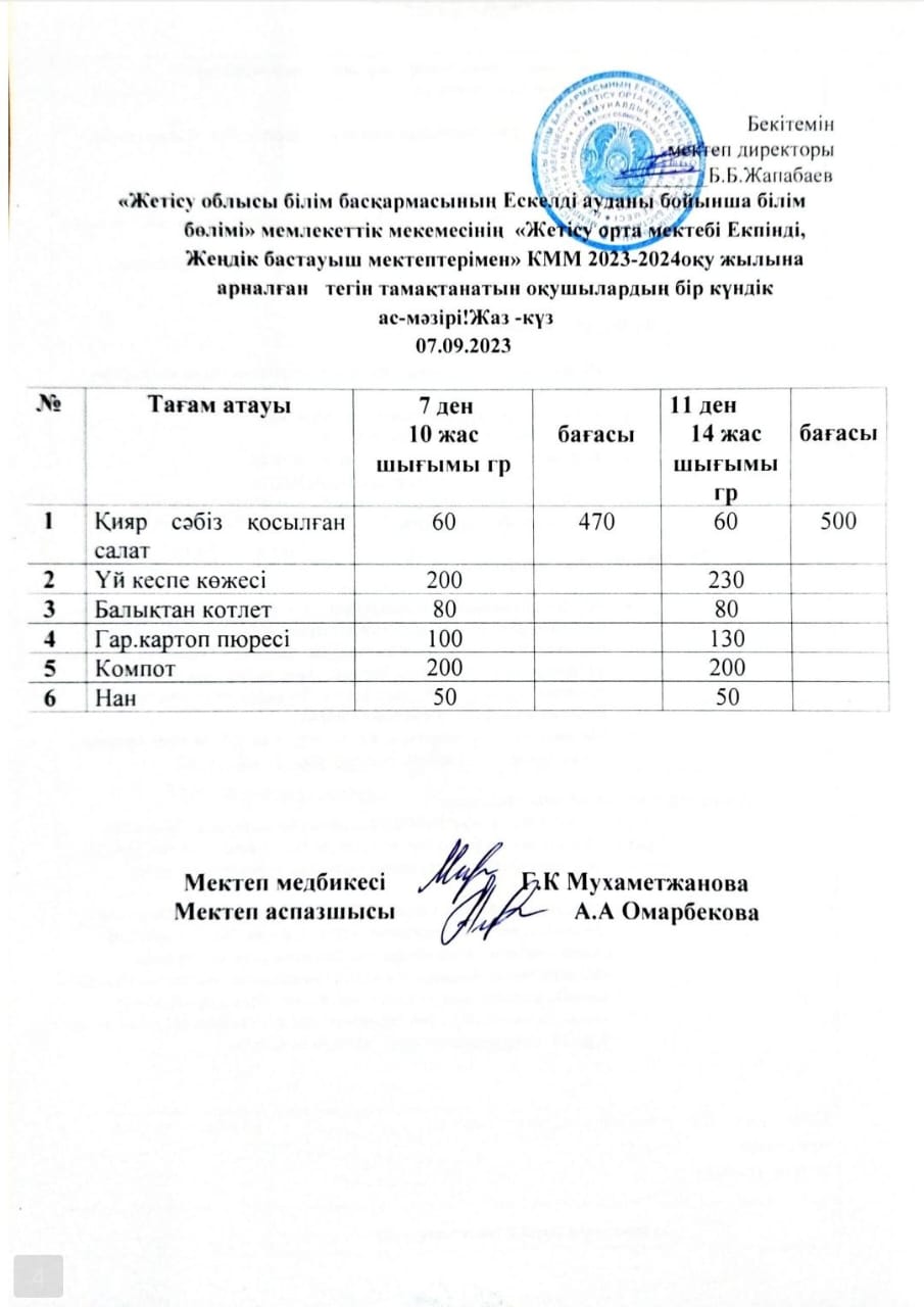 2023 жылдың 7 қыркүйегіне арналған бір күндік ас мәзірі