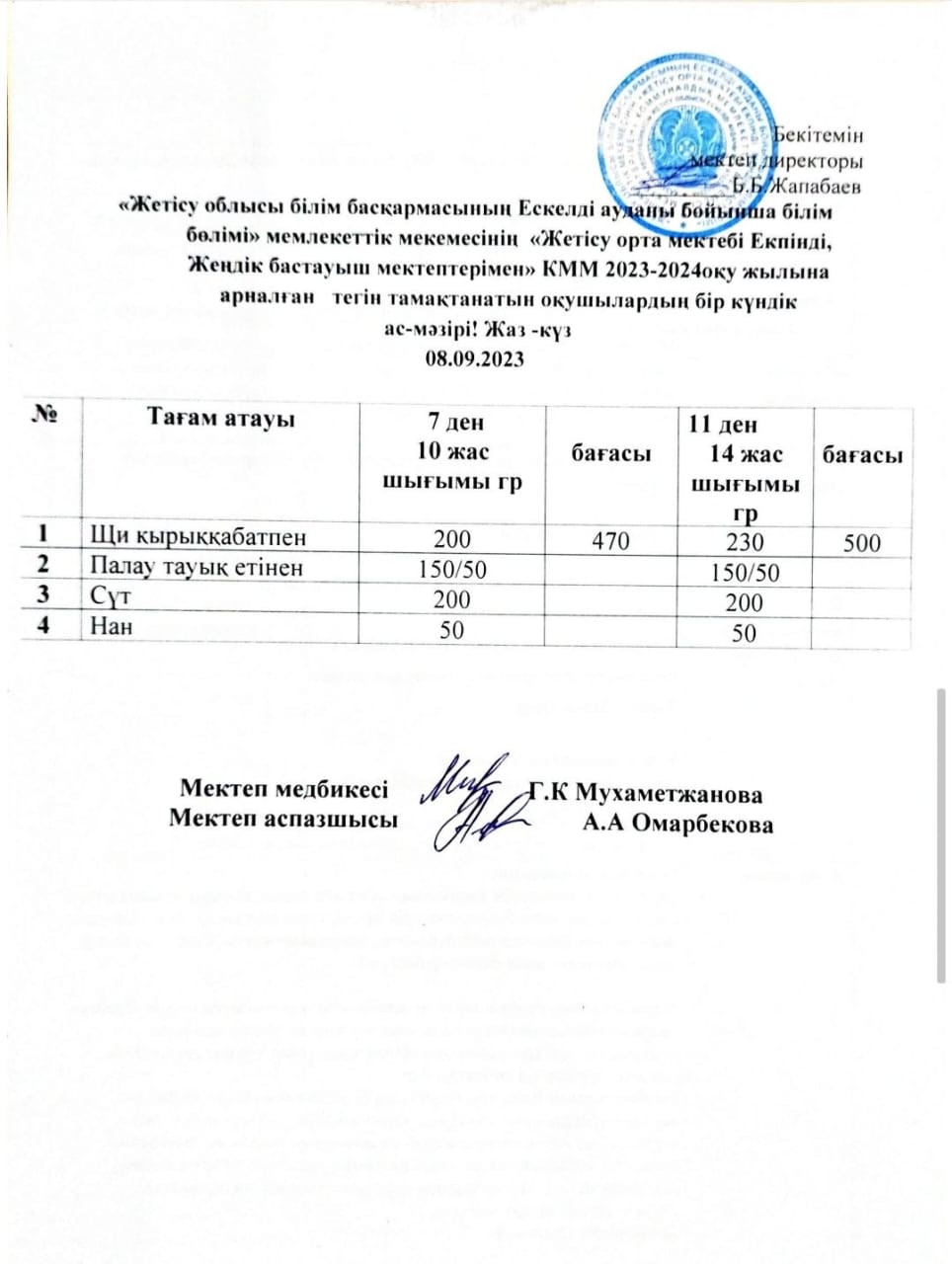 2023 жылдың 8 қыркүйегіне арналған бір күндік ас мәзірі