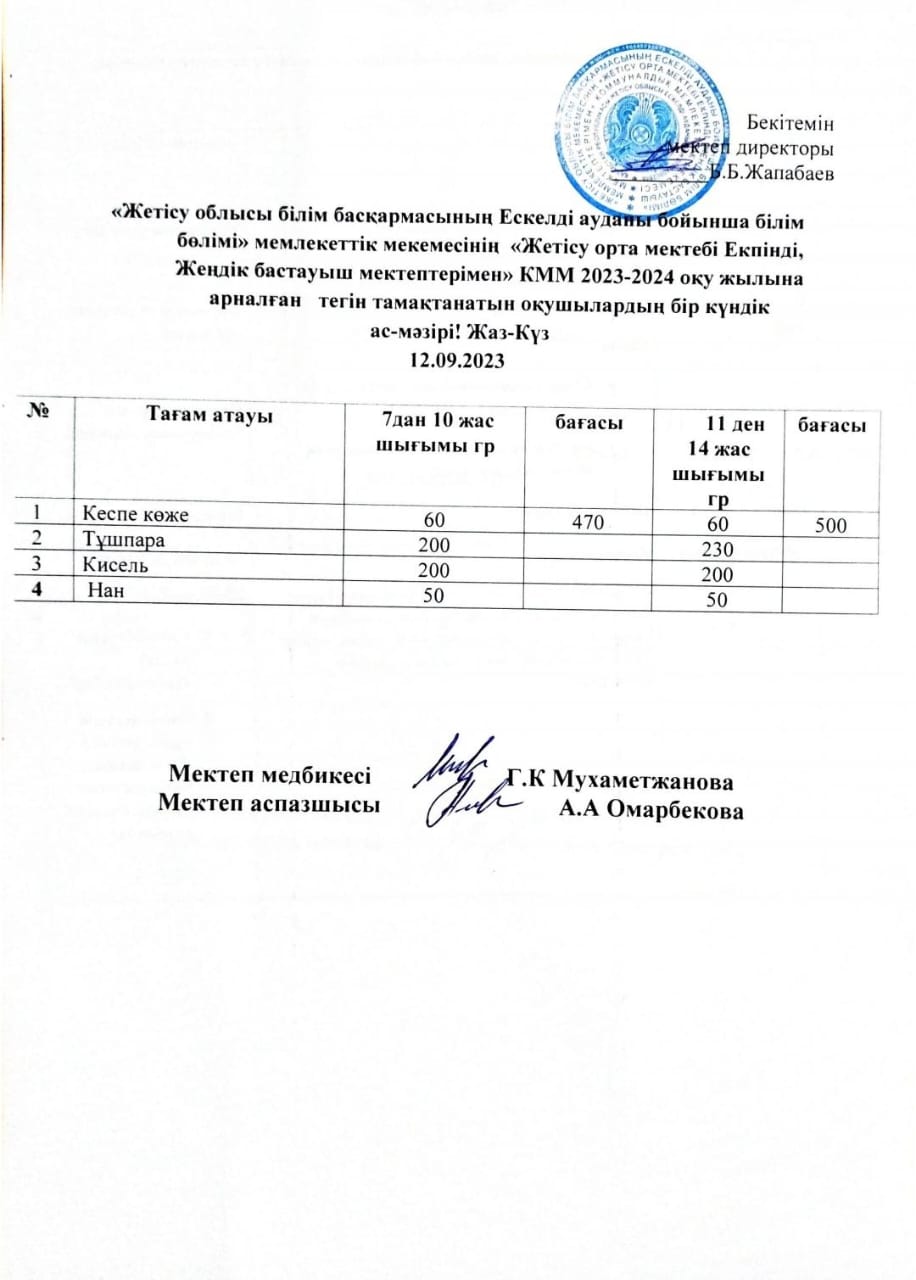 2023 жылдың 12 қыркүйегіне арналған бір күндік ас мәзірі