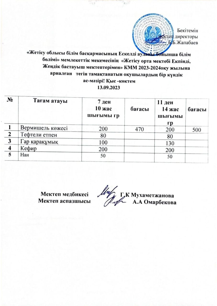 2023 жылдың 13 қыркүйегіне арналған бір күндік ас мәзірі