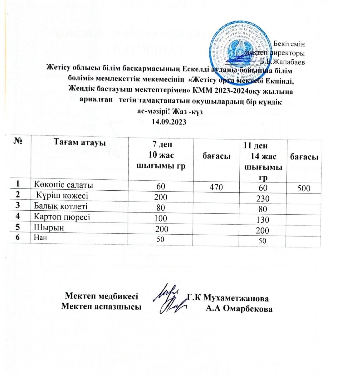 2023 жылдың 14 қыркүйегіне арналған бір күндік ас мәзірі