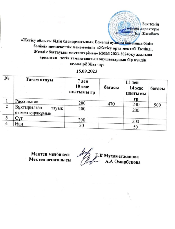 2023 жылдың 15 қыркүйегіне арналған бір күндік ас мәзірі