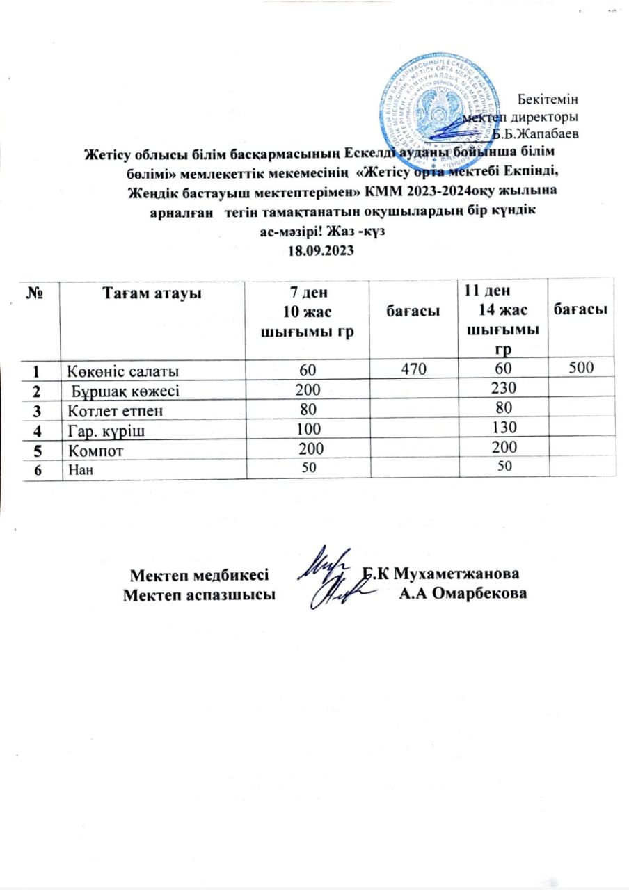2023 жылдың 18 қыркүйегіне арналған бір күндік ас мәзірі