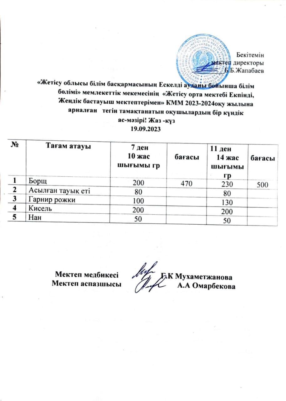 2023 жылдың 19 қыркүйегіне арналған бір күндік ас мәзірі