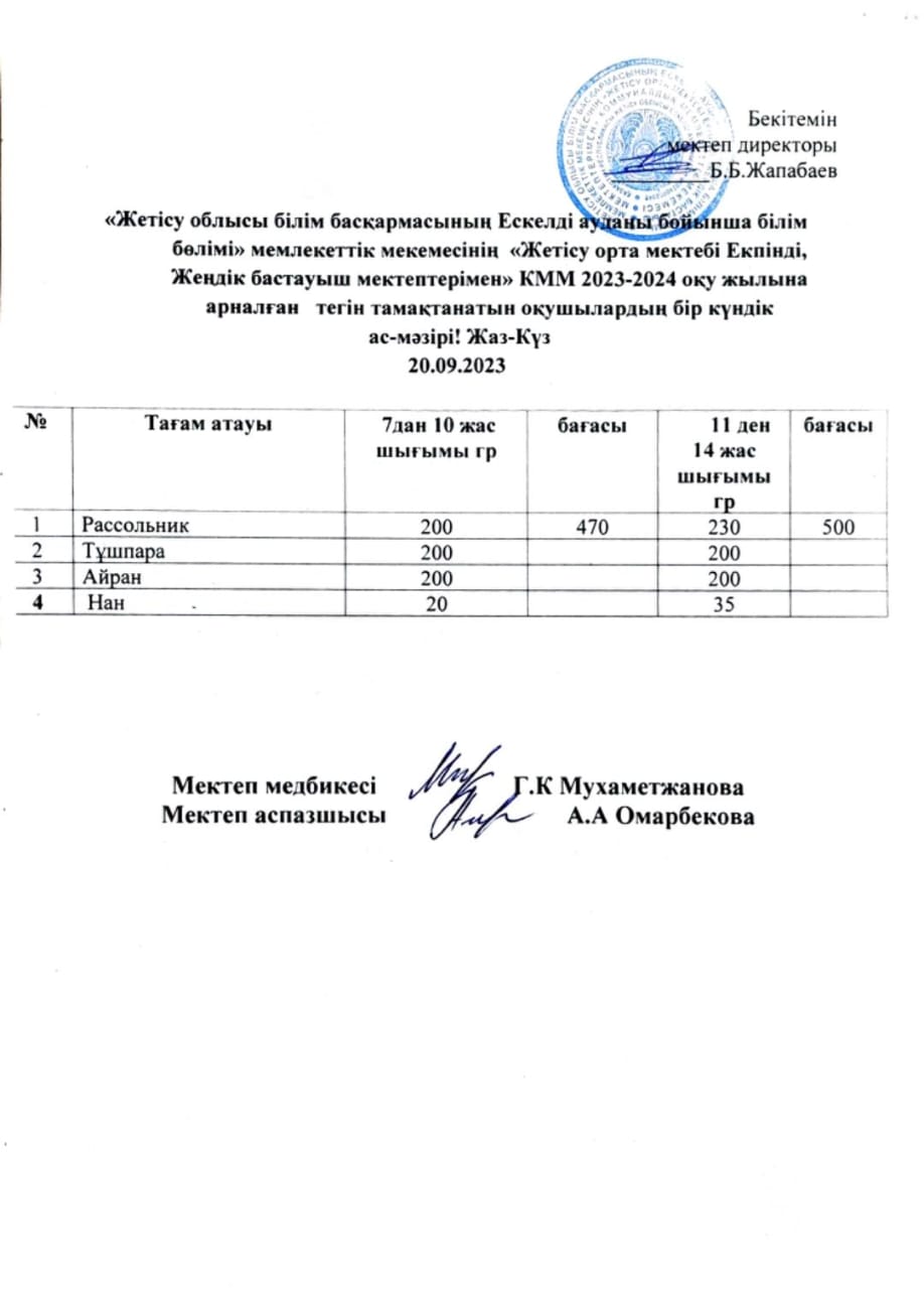 2023 жылдың 20 қыркүйегіне арналған бір күндік ас мәзірі
