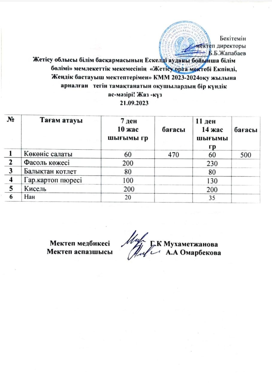 2023 жылдың 21 қыркүйегіне арналған бір күндік ас мәзірі