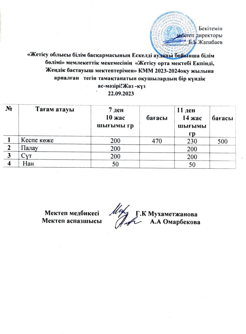 2023 жылдың 22 қыркүйегіне арналған бір күндік ас мәзірі