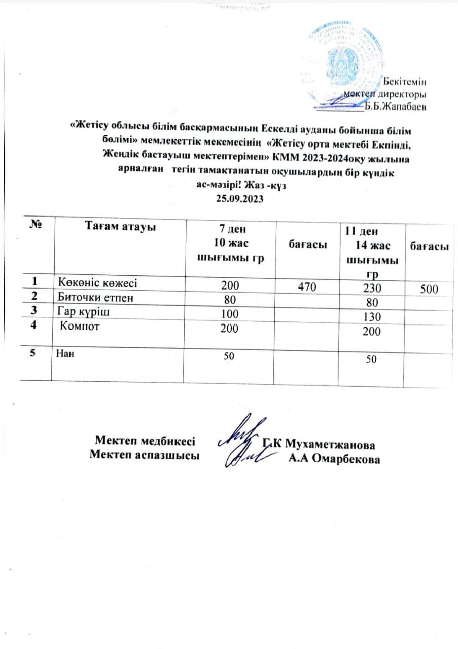 2023 жылдың 25 қыркүйегіне арналған бір күндік ас мәзірі