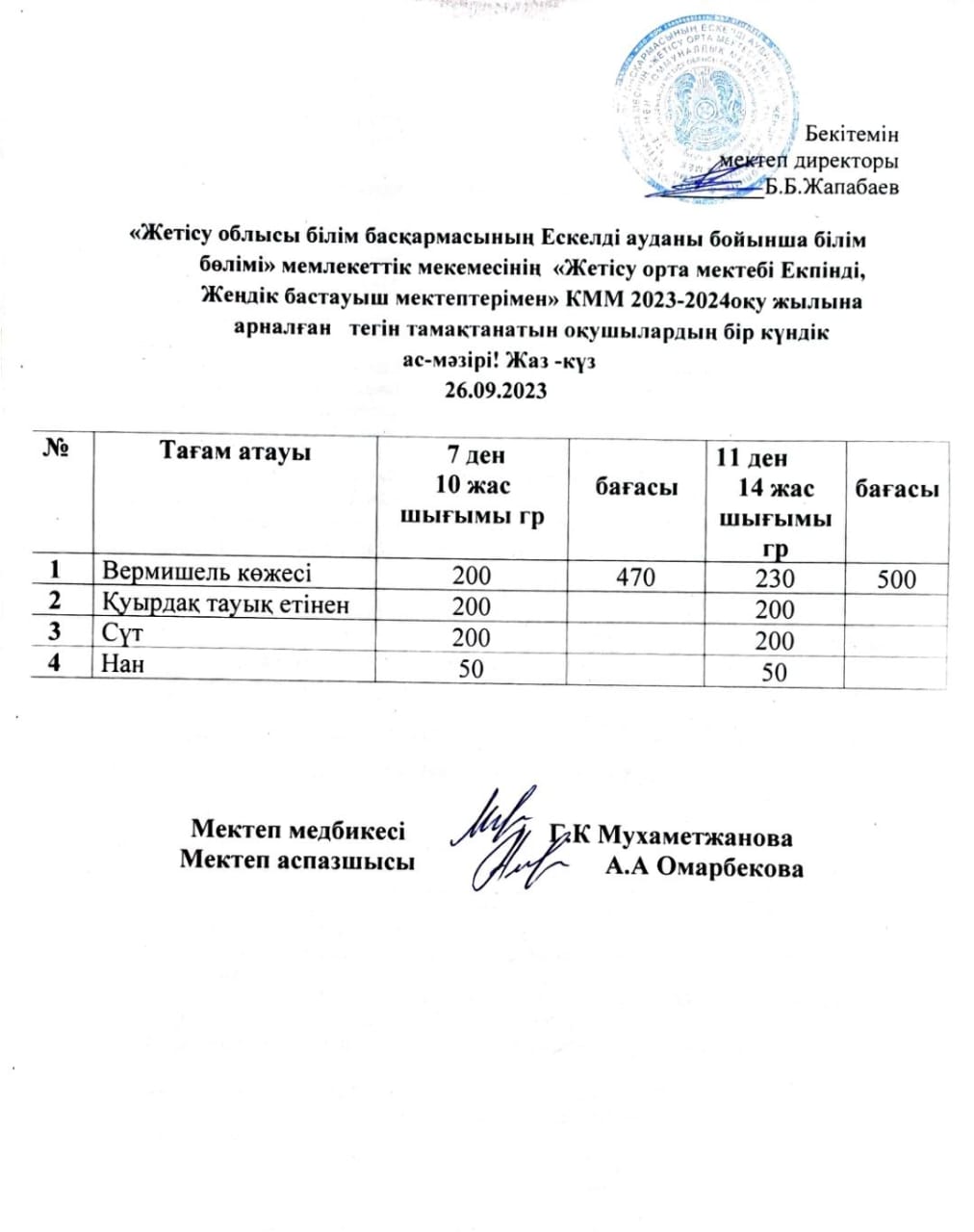 2023 жылдың 26 қыркүйегіне арналған бір күндік ас мәзірі