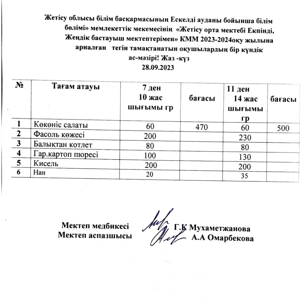 2023 жылдың 28 қыркүйегіне арналған бір күндік ас мәзірі