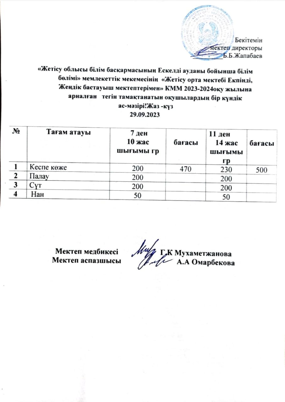 2023 жылдың 29 қыркүйегіне арналған бір күндік ас мәзірі