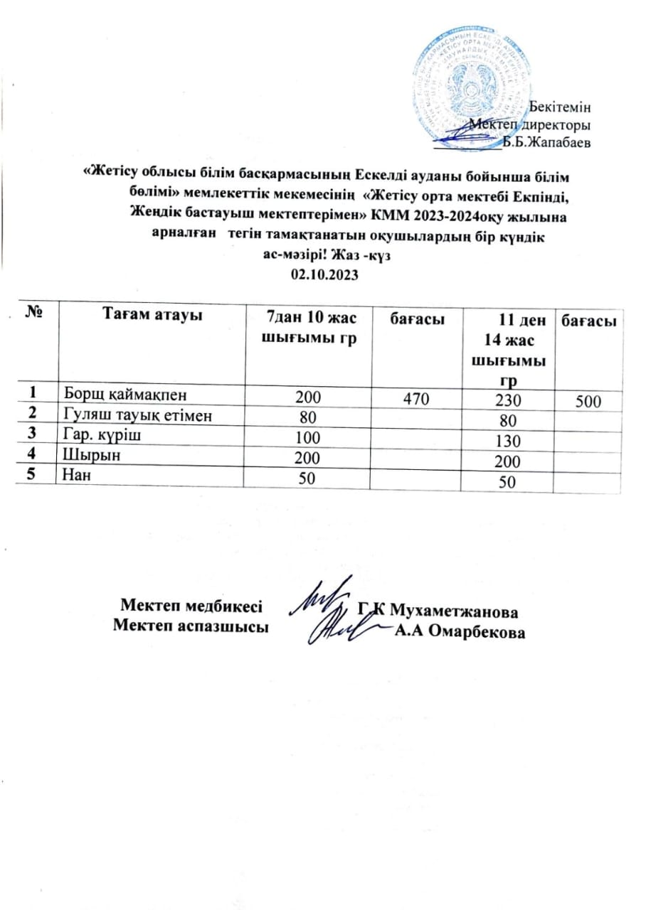 2023 жылдың 2 қазанға арналған бір күндік ас мәзірі