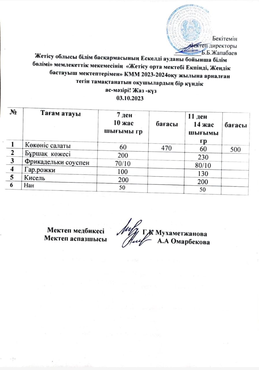 2023 жылдың 3 қазанға арналған бір күндік ас мәзірі