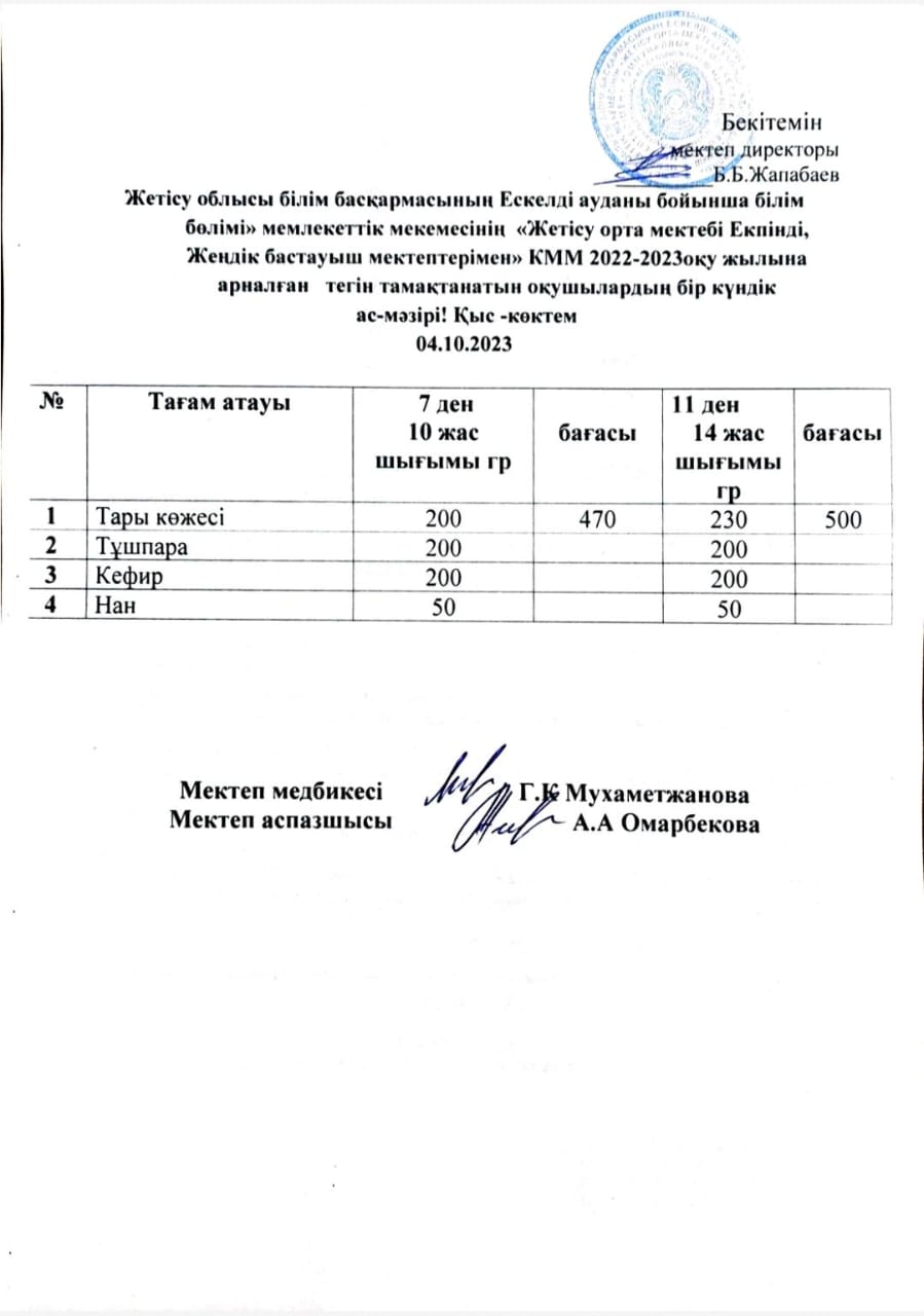 2023 жылдың 4 қазанға арналған бір күндік ас мәзірі