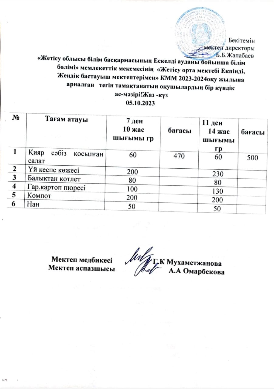 2023 жылдың 5 қазанға арналған бір күндік ас мәзірі