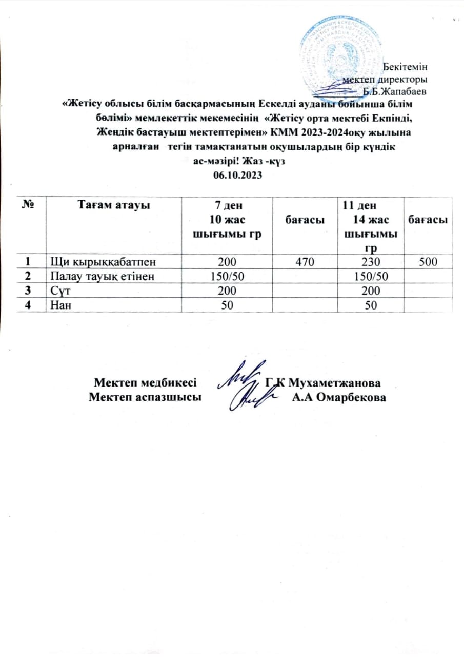 2023 жылдың 6 қазанға арналған бір күндік ас мәзірі