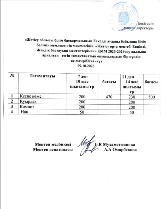 2023 жылдың 9 қазанға арналған бір күндік ас мәзірі