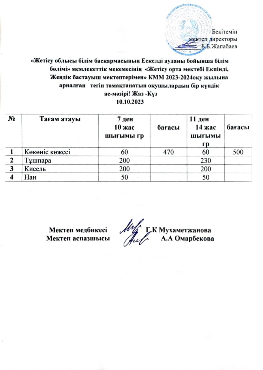 2023 жылдың 10 қазанға арналған бір күндік ас мәзірі