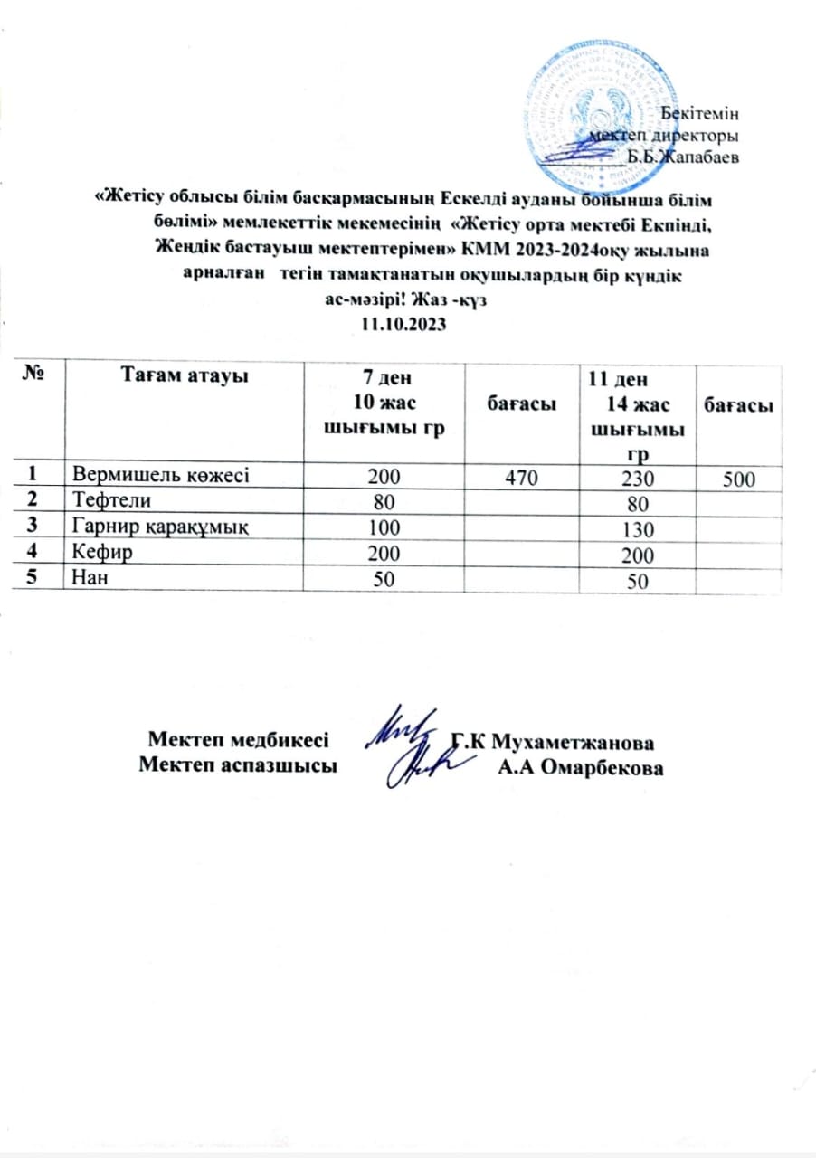 2023 жылдың 11 қазанға арналған бір күндік ас мәзірі
