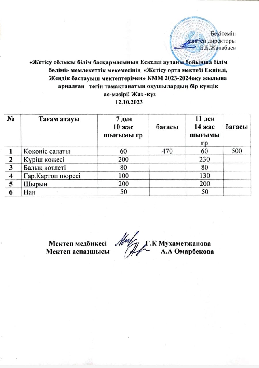 2023 жылдың 12 қазанға арналған бір күндік ас мәзірі