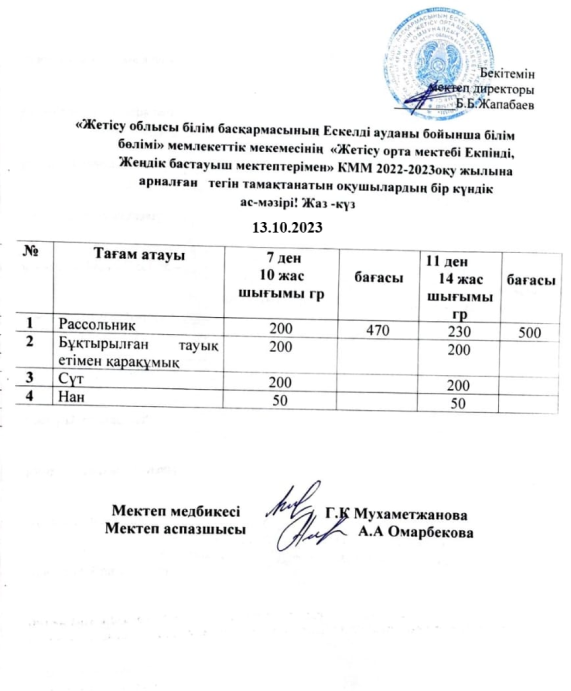 2023 жылдың 13 қазанға арналған бір күндік ас мәзірі