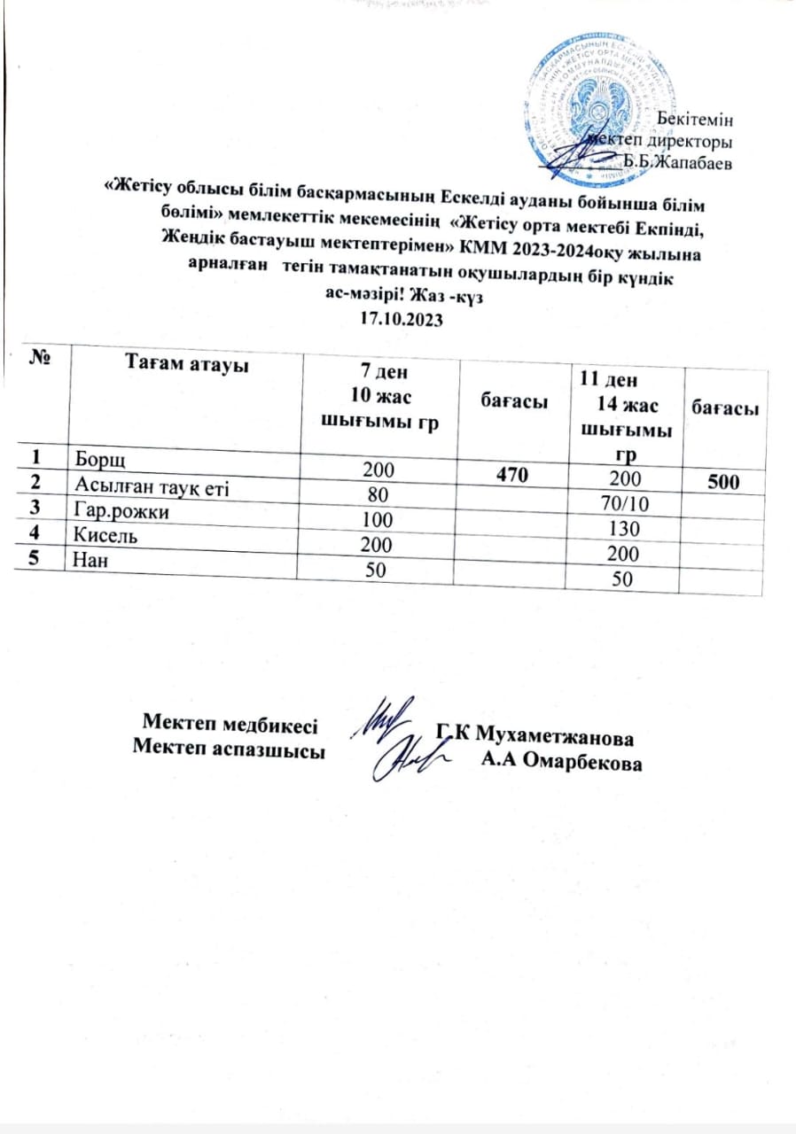 2023 жылдың 17 қазанға арналған бір күндік ас мәзірі