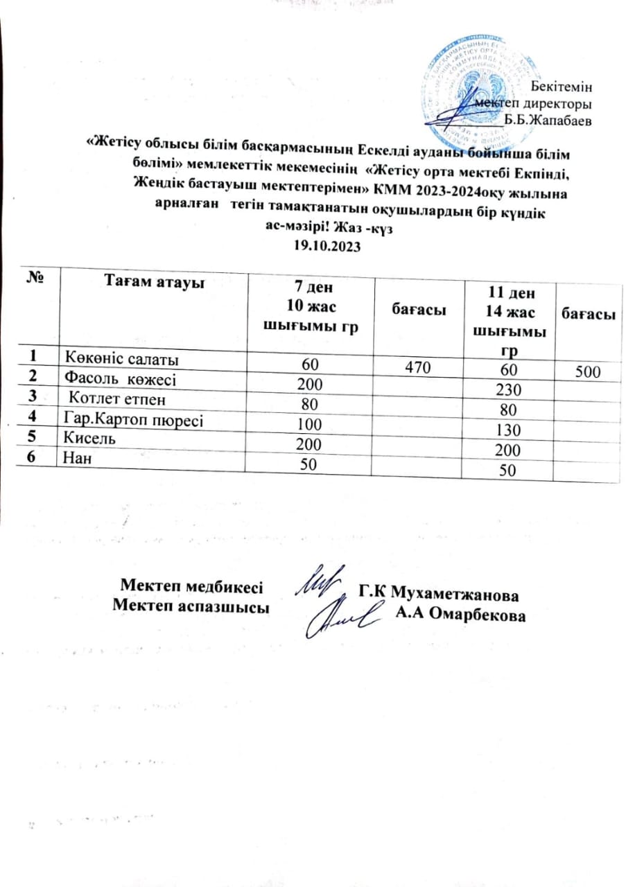 2023 жылдың 19 қазанға арналған бір күндік ас мәзірі