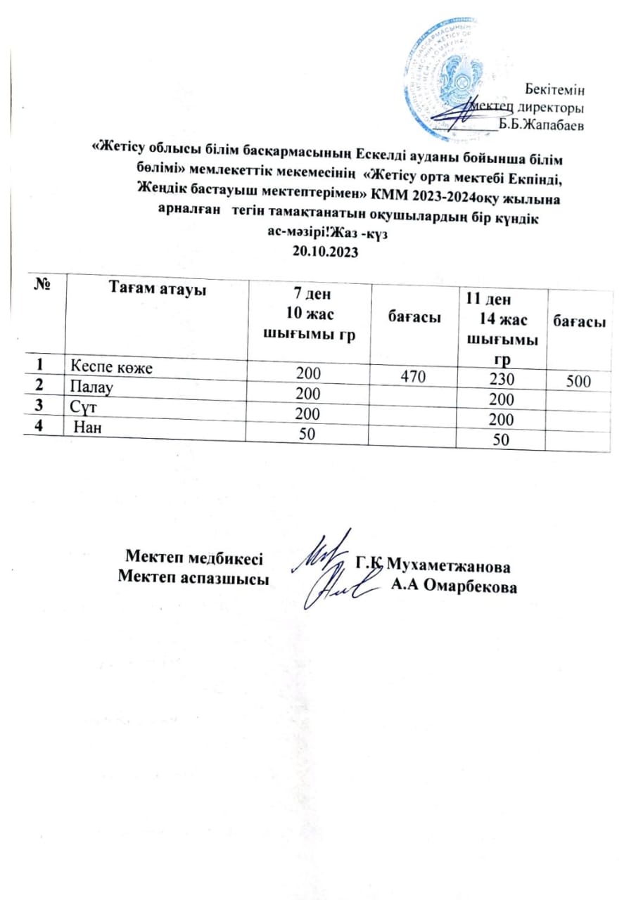 2023 жылдың 20 қазанға арналған бір күндік ас мәзірі