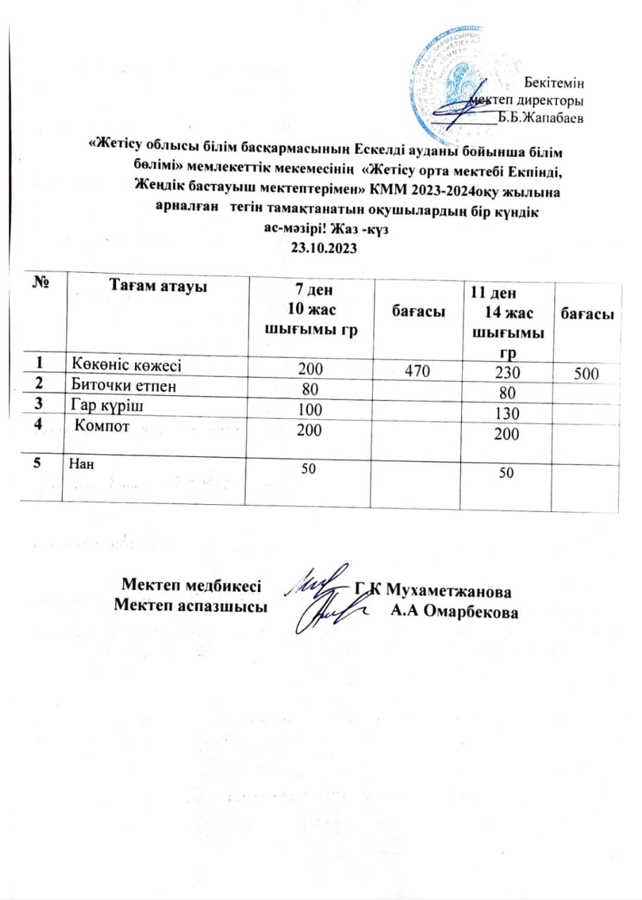 2023 жылдың 23 қазанға арналған бір күндік ас мәзірі