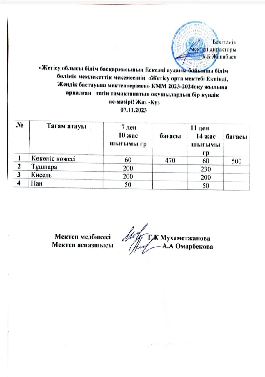 2023 жылдың 7 қарашаға арналған бір күндік ас мәзірі