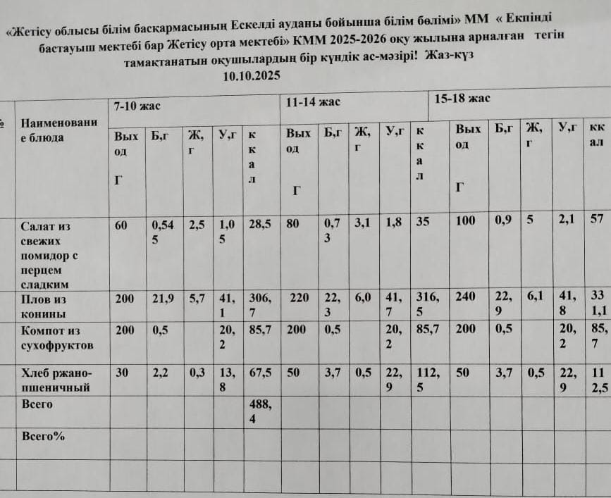 2025 жылдың 10 қазан айына арналған бір күндік ас мәзірі