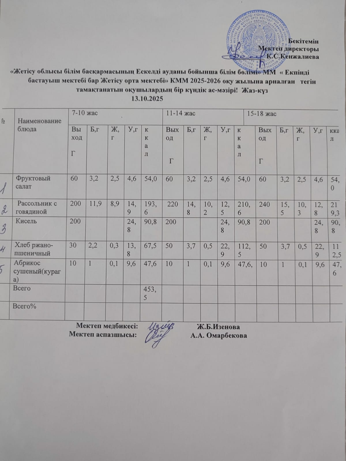 2025 жылдың 13 қазан айына арналған бір күндік ас мәзірі
