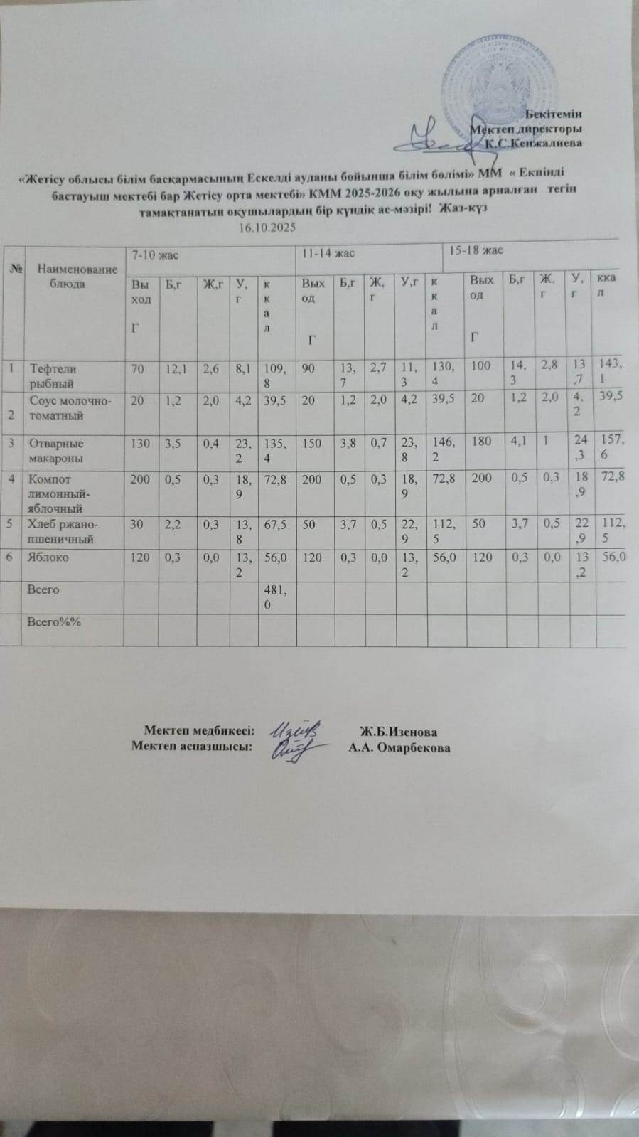 2025 жылдың 16 қазан айына арналған бір күндік ас мәзірі