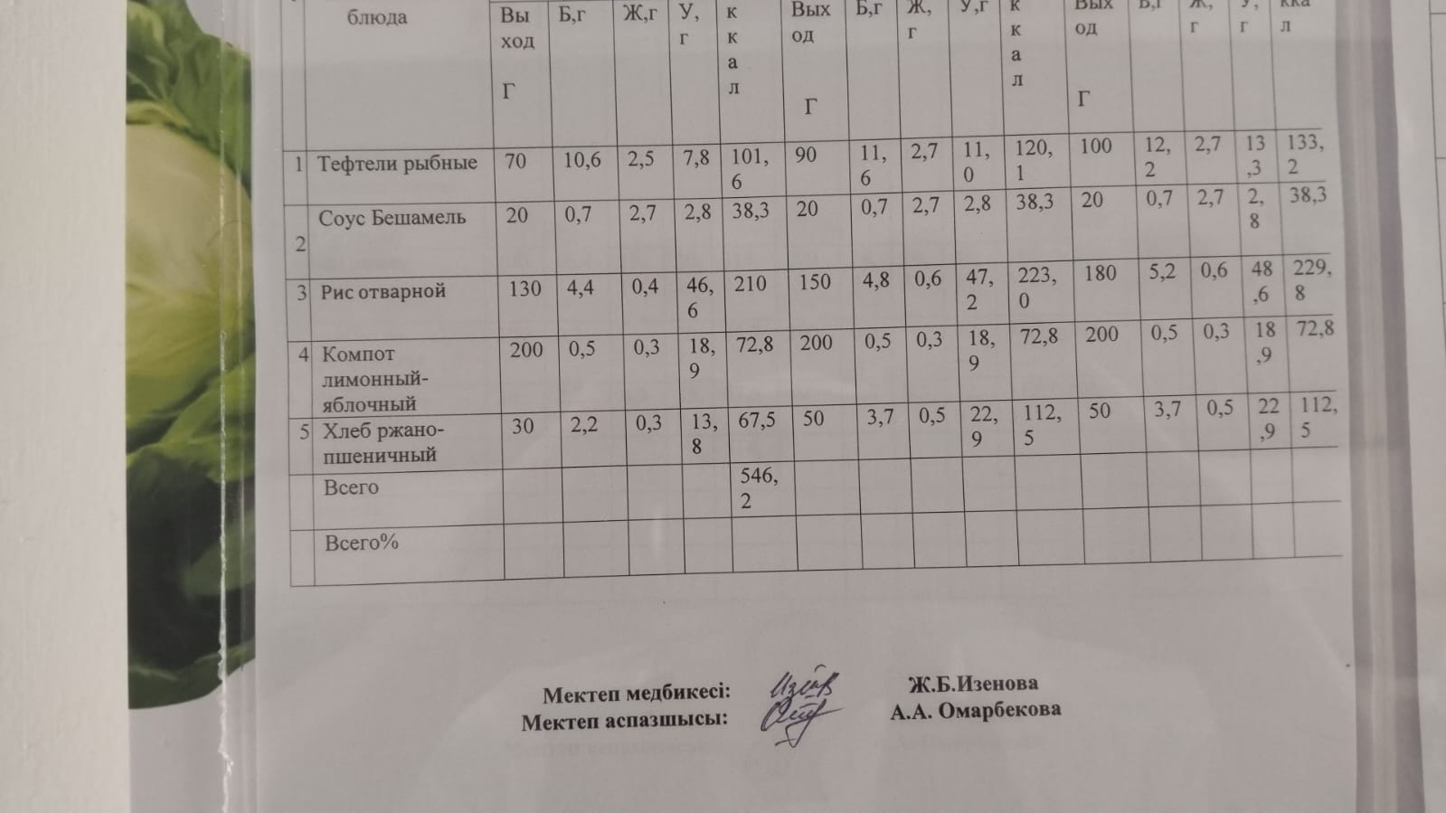 2025 жылдың 23  қазан айына арналған бір күндік ас мәзірі
