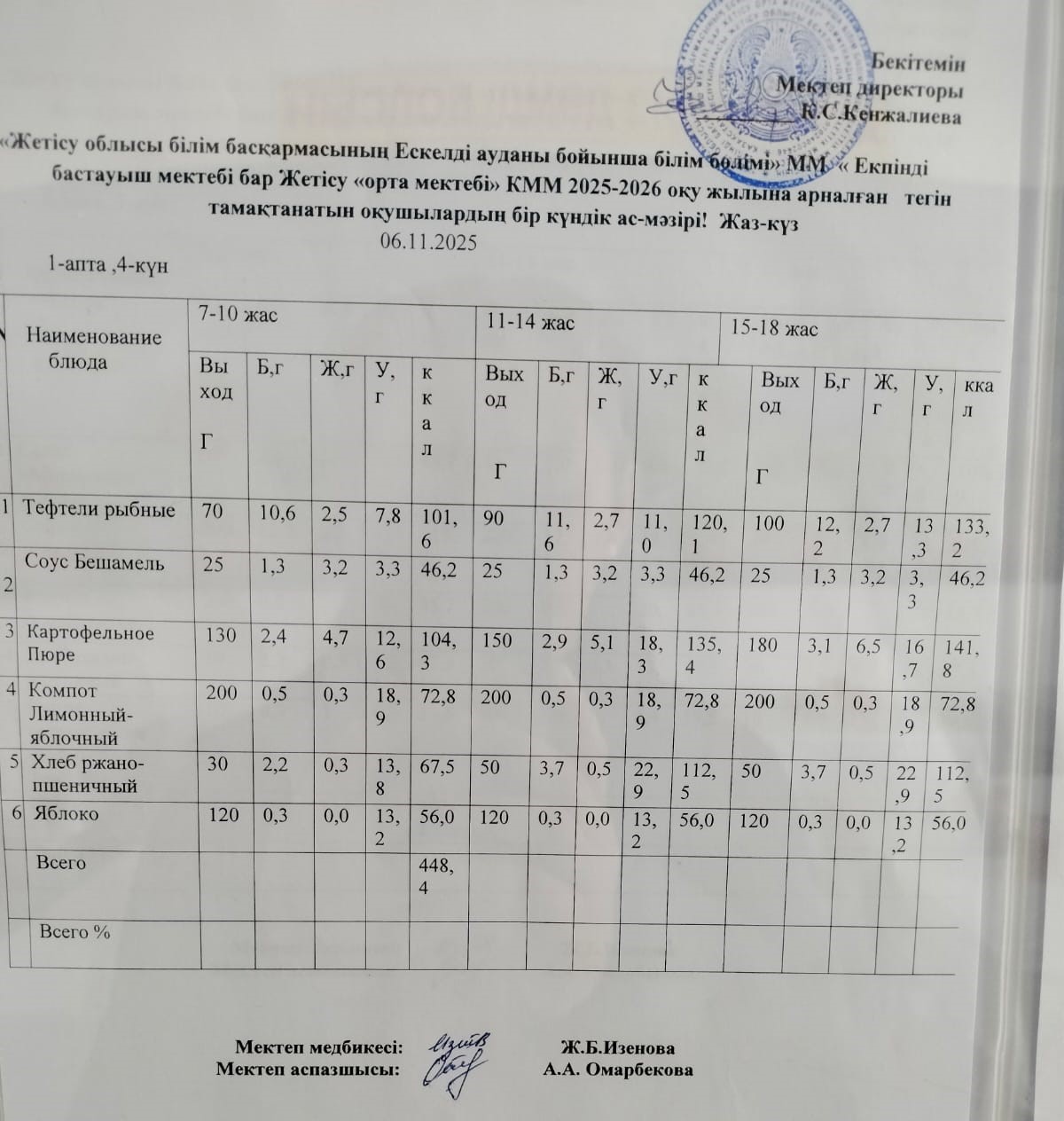 2025 жылдың 06 қараша айына арналған бір күндік ас мәзірі