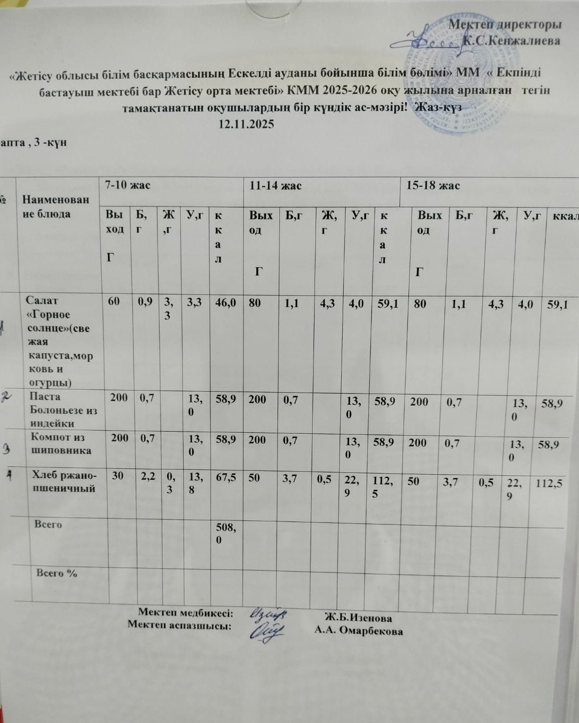 2025 жылдың 12 қараша айына арналған бір күндік ас мәзірі