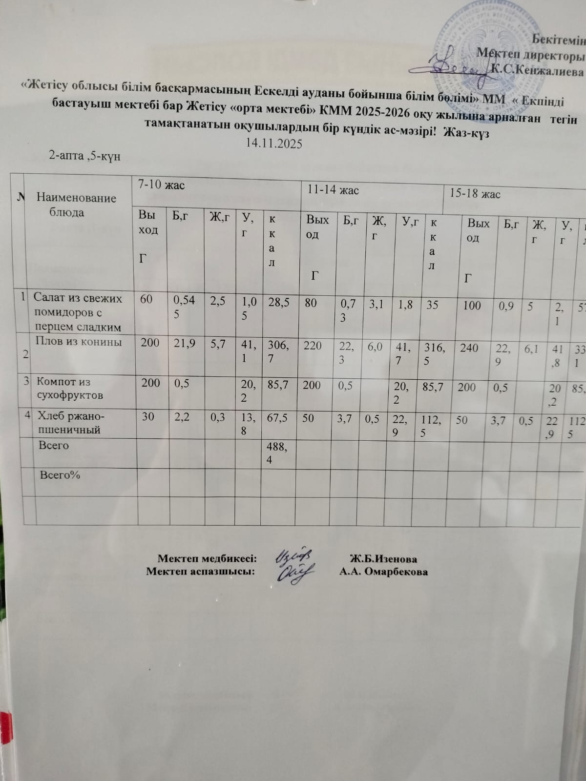 2025 жылдың 14 қараша айына арналған бір күндік ас мәзірі