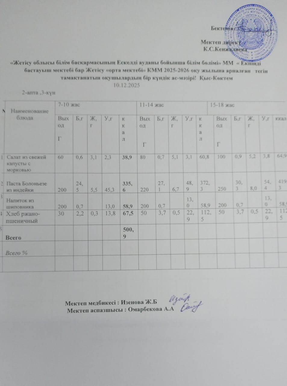 2025 жылдың 10 желтоқсан айына арналған бір күндік ас мәзірі